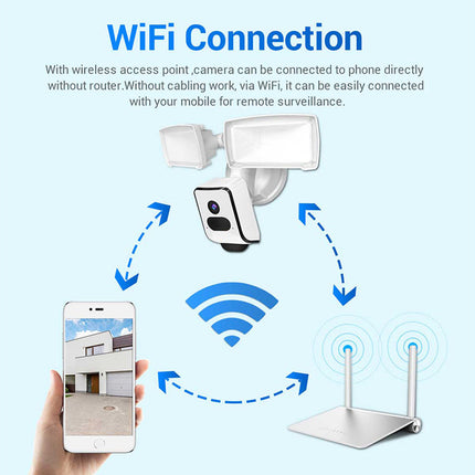 WiFi connection diagram with a camera, phone, and router on a light blue background