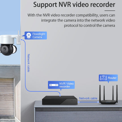 Compatibility diagram showing a Floodlight Camera connected to an NVR Video Recorder via a network cable, with a Router also shown, labeled as support for NVR video recorders.