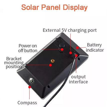Diagram of a solar panel display with labeled parts on a white background
