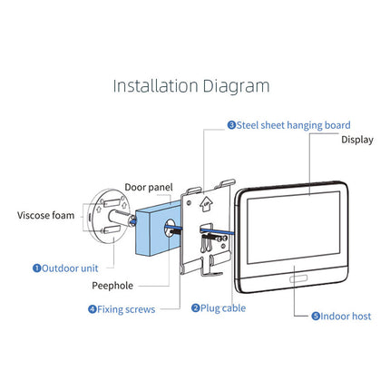 Installation diagram of a doorbell system with labeled parts on a white background