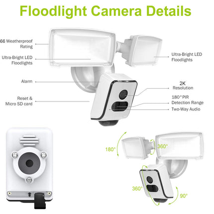 Floodlight camera with features highlighted on a white background