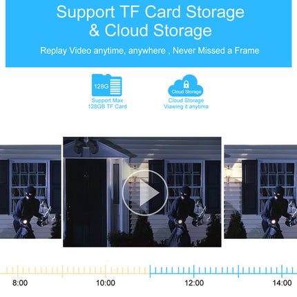 Advertisement for TF card storage and cloud storage with video replay feature.